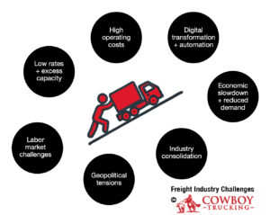 graphic of lorry being pushed uphill surrounded by challenges for professional trucking companies