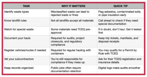 a takeaway chart summarizing the content of the article