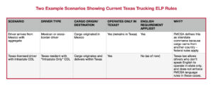 Two examples in a chart to show how new ELP rules may affect Texas trucking.