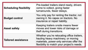 chart showing benefits of using power-only for a trucking service Dallas, with same points as in article